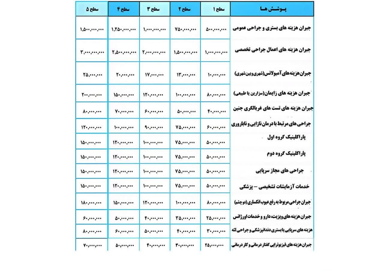 فراخوان شرکتهای ارایه دهنده بیمه تکمیلی درمان جهت اعضای سازمان و پرسنل