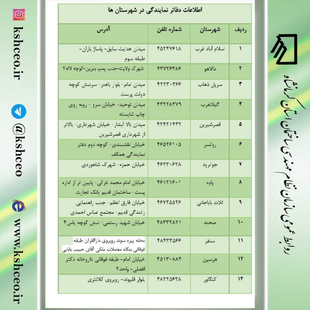 آدرس و تلفن دفاتر نمایندگی سازمان در شهرستانهای تابعه استان