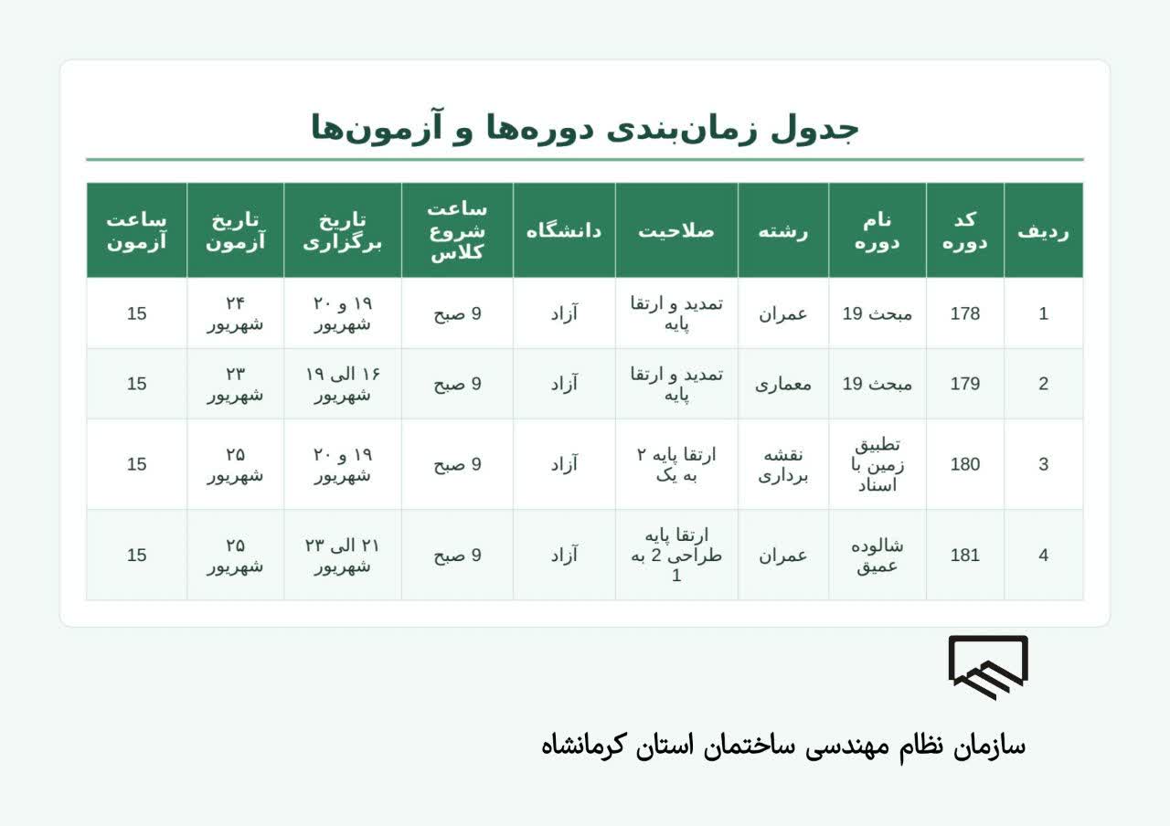 اصلاحیه جدول زمانبندی دوره ها و آزمونهای واحد آموزش تکمیلی تابستان 1405