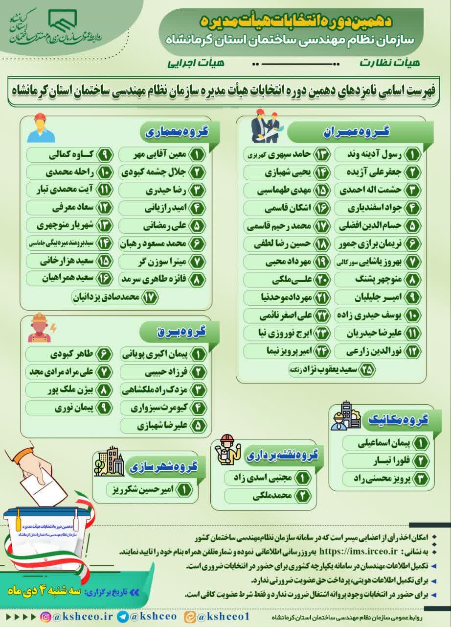 فهرست داوطلبان دهمین دوره هیات مدیره