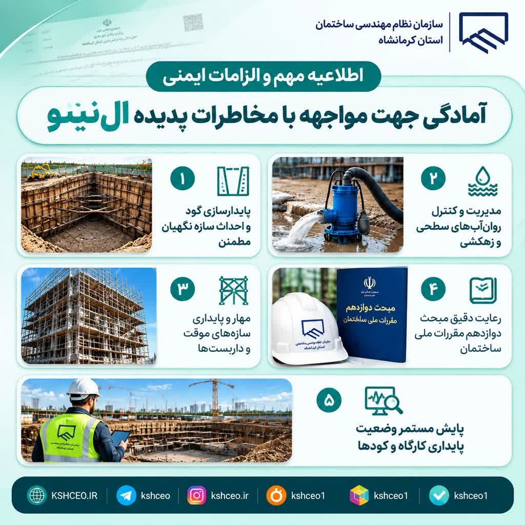 مکاتبه مدیرکل راه و شهرسازی استان با موضوع آمادگی جهت مواجهه با مخاطرات احتمالی ناشی از پدیده ال‌‌نینو