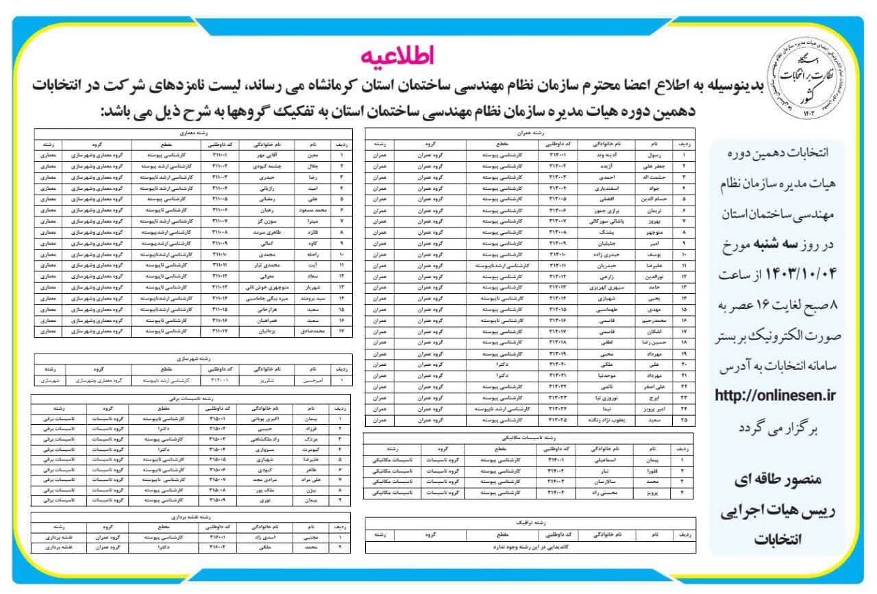 اعلام اسامی داوطلبین دهمین دوره انتخابات هیات مدیره در روزنامه امروز سه شنبه باختر مورخ ۱۴۰۳/۹/۱۳