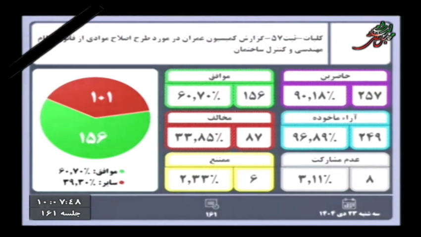 کلیات طرح پیشنهادی اصلاح قانون نظام مهندسی و کنترل ساختمان در مجلس تصویب شد